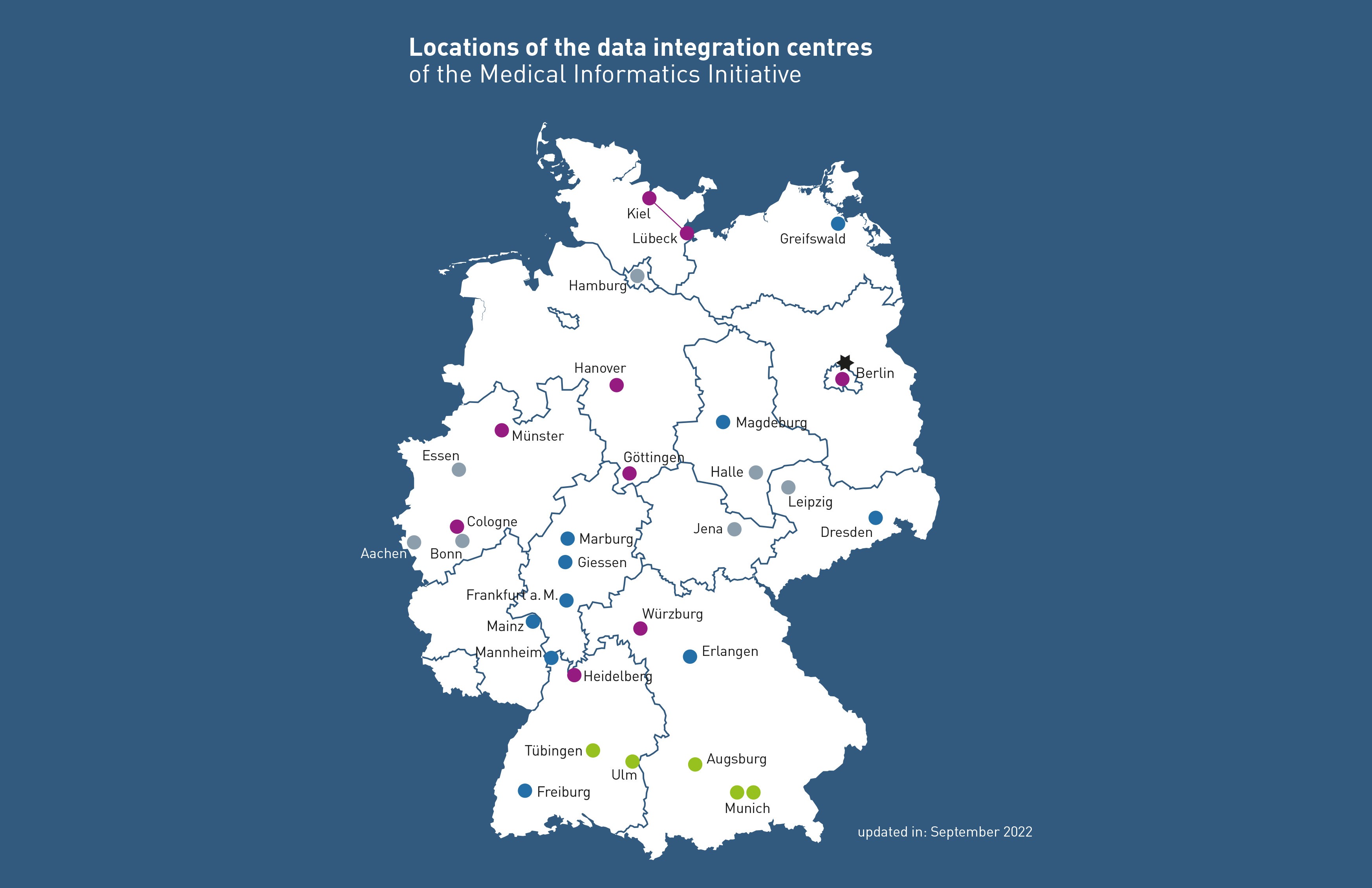 Data integration centres map