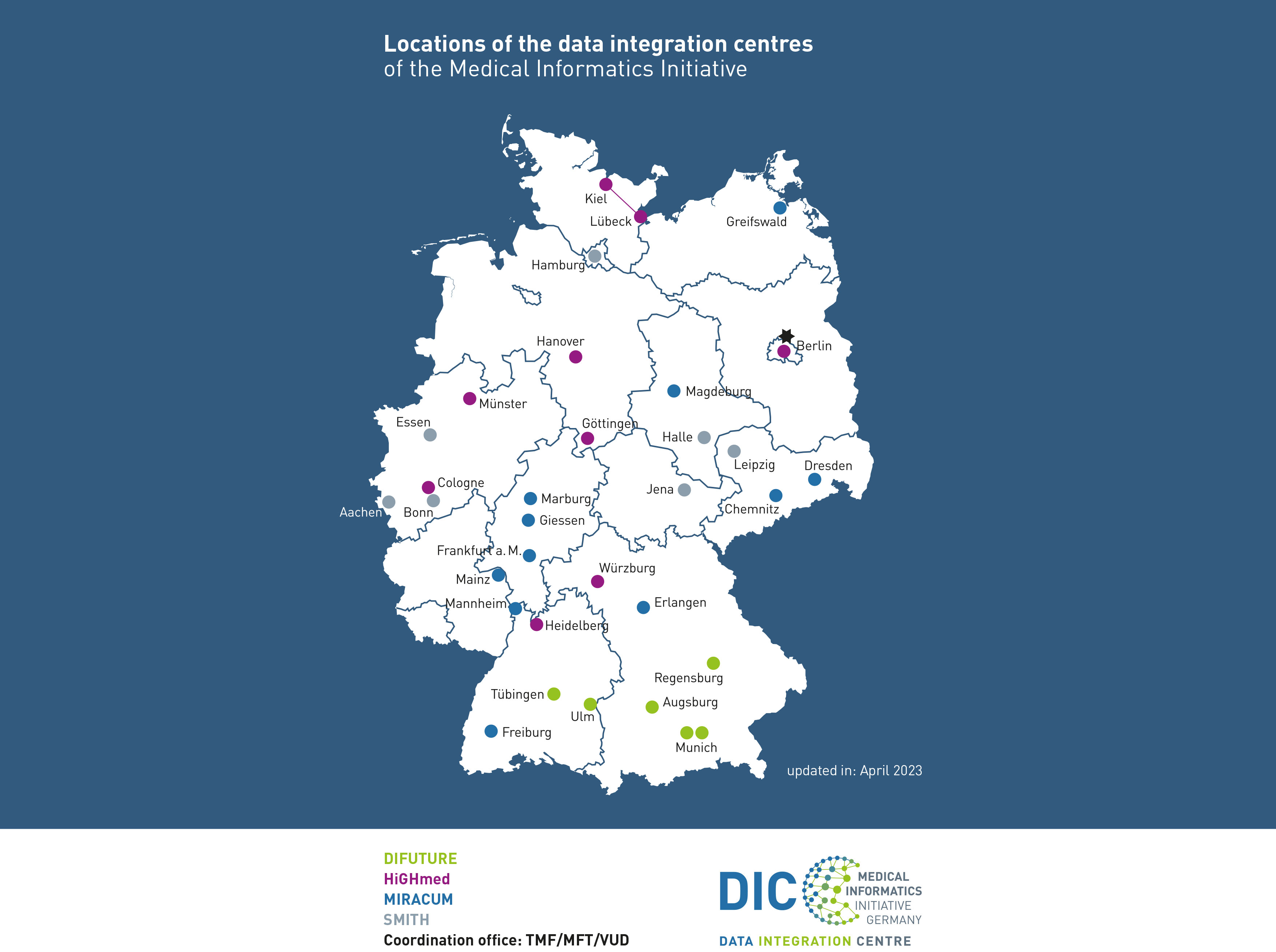 map of data integration centres of the MII