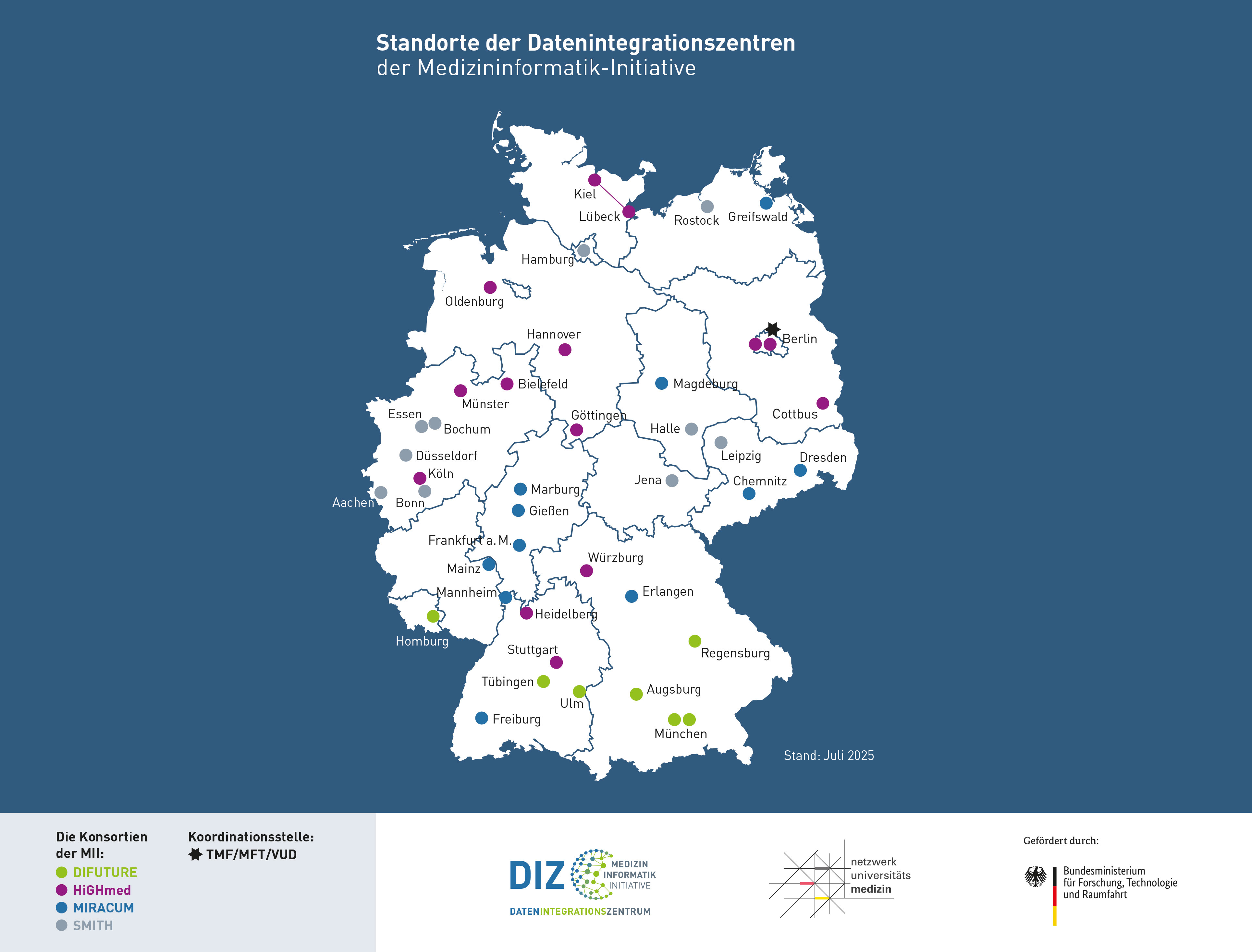 Karte der Datenintegrationszentren der MII