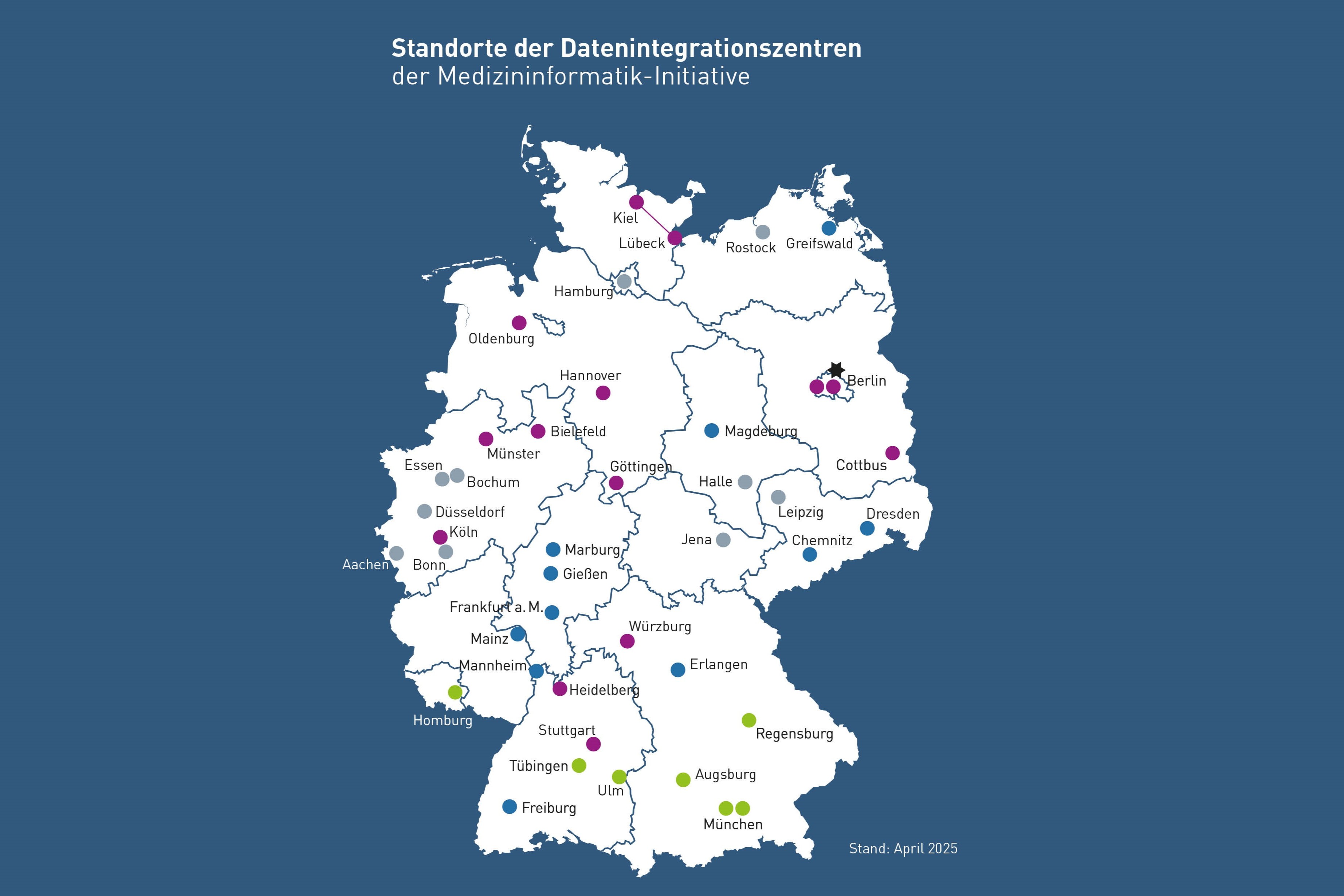 Standorte der Datenintegrationszentren der MII