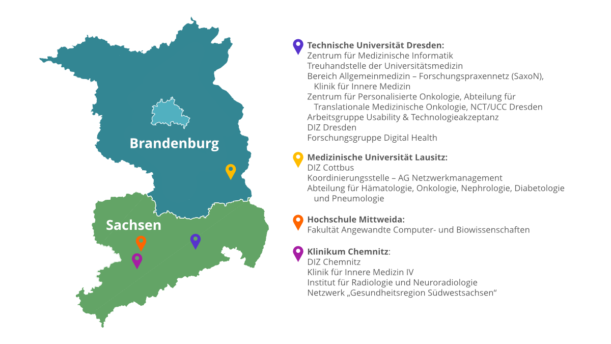 MiHUB-Mitglieder und weitere Partner